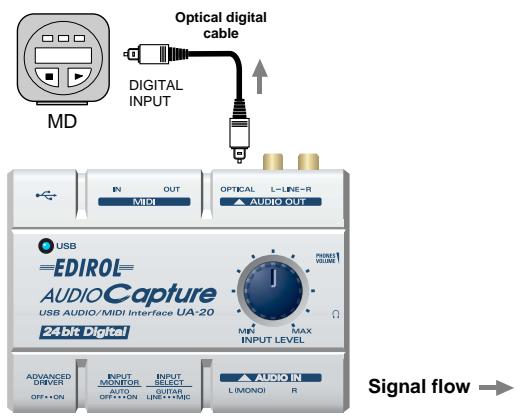 EDIROL UA-20 - Digitally recording the output of the UA-20 on an MD - 1