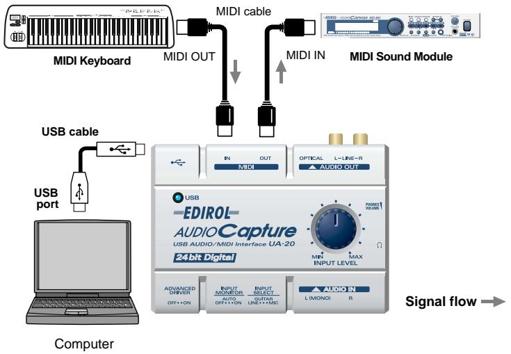 EDIROL UA-20 - Recording a MIDI device - 1