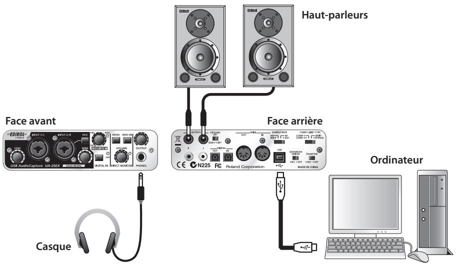 EDIROL UA-25EX - Connexions de base - 1