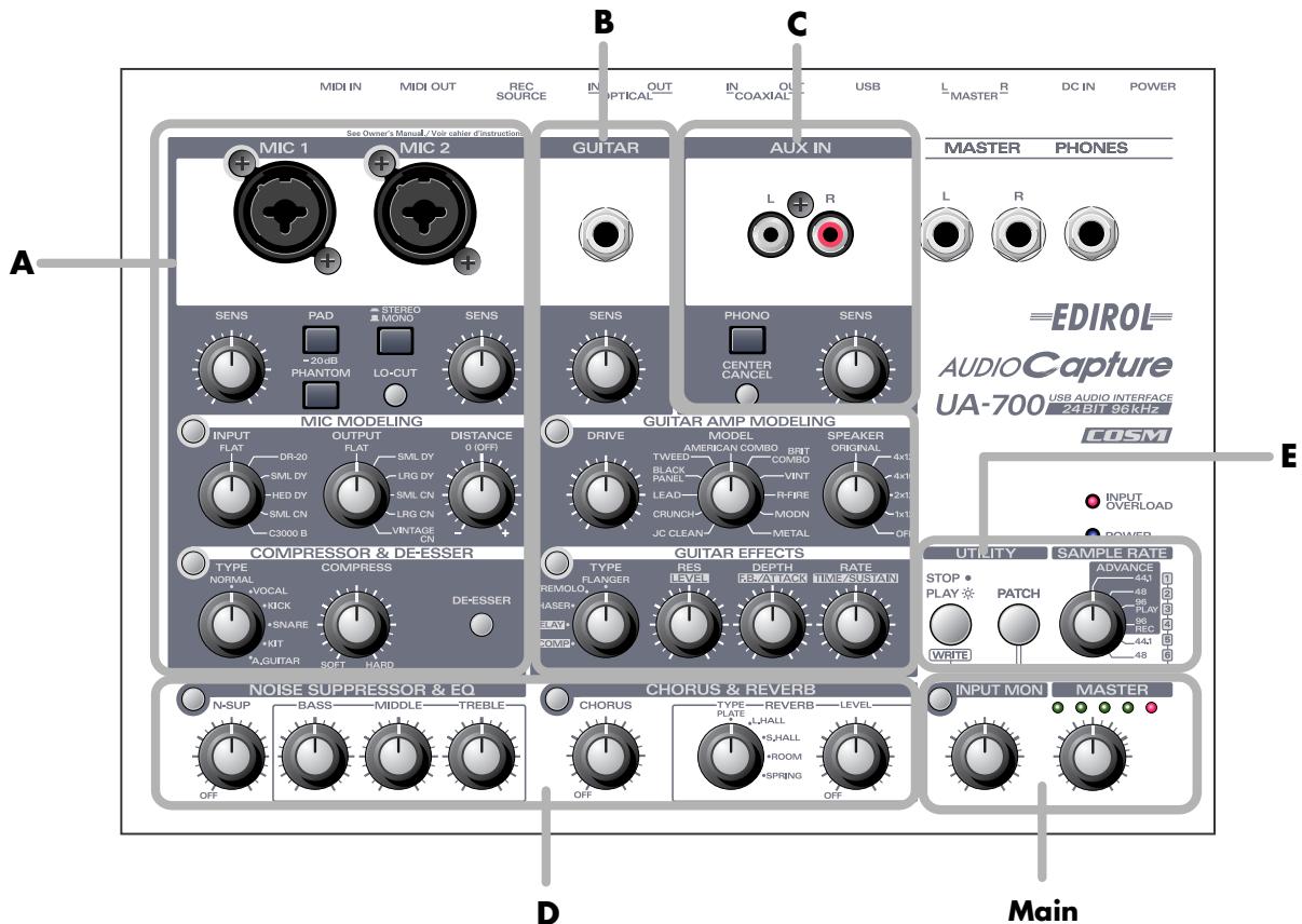 EDIROL UA-700 - Face avant - 1