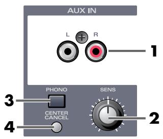 EDIROL UA-700 - Line input section - 1