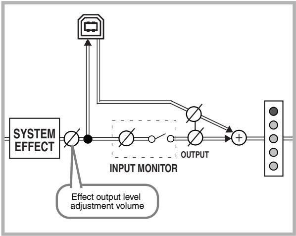 EDIROL UA-700 - Schema di flusso - 1
