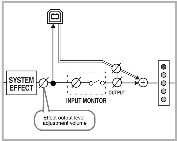 EDIROL UA-700 - Block diagram - 1