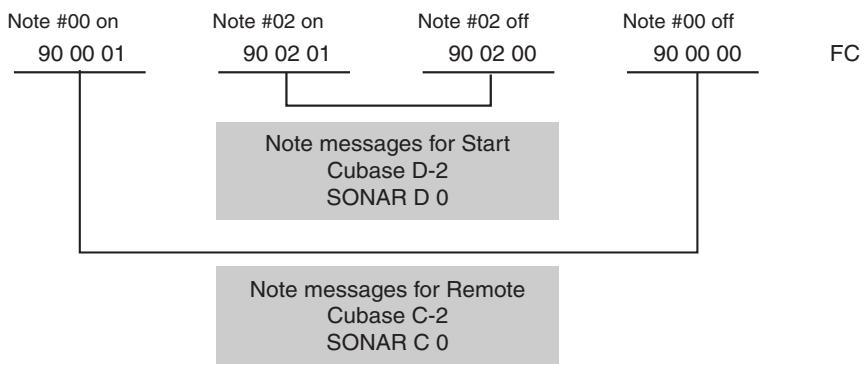 EDIROL UA-700 - If you are using another sequencer - 2