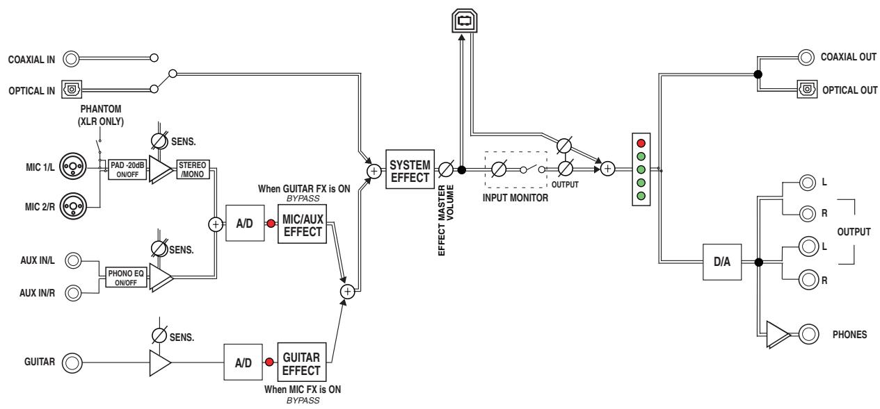 EDIROL UA-700 - Block diagram - 1