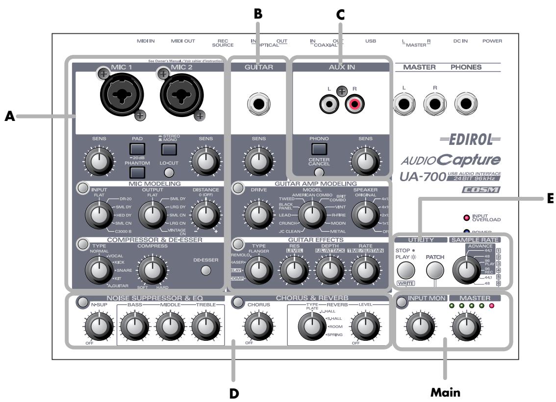 EDIROL UA-700 - Bedienfeld - 1