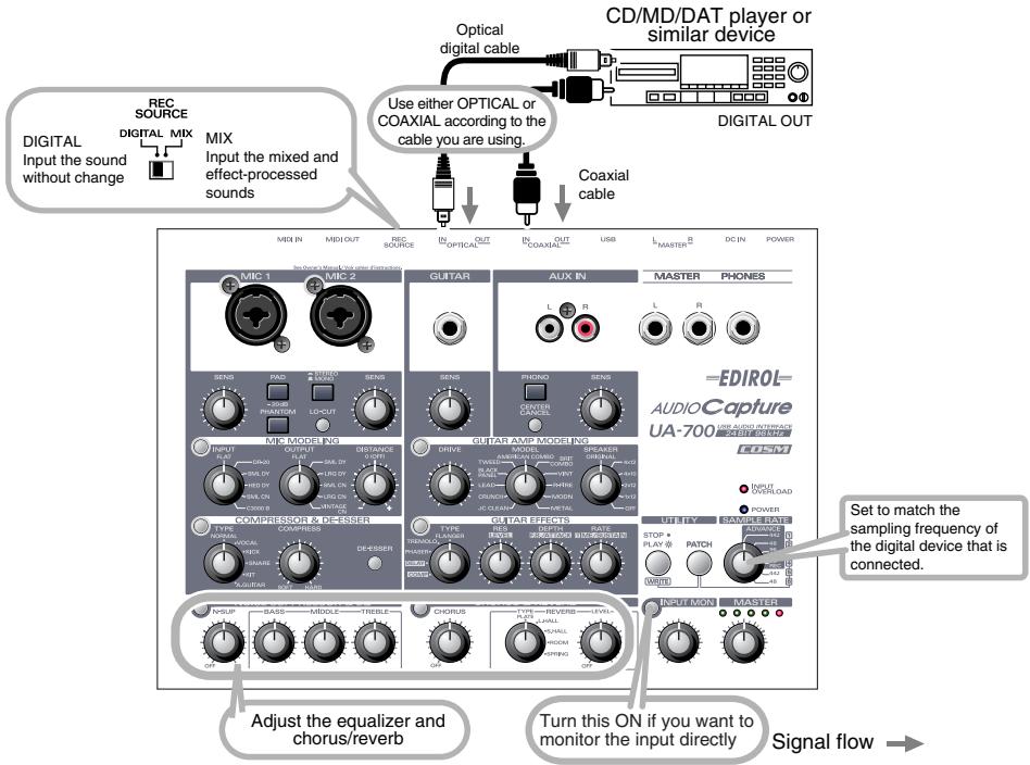 EDIROL UA-700 - Eingabe von Audio von einem CD/MD/DAT an Ihren Computer - 1
