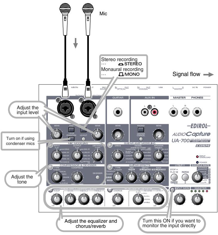 EDIROL UA-700 - Enregistrement avec des micros - 1