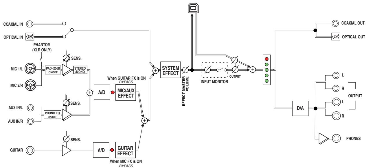 EDIROL UA-700 - Limitations à 96 kHz - 1