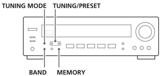 TEAC AG-790A - Sélection de stations pour lesquelles la synchronisation automatique n'est pas possible (sélection manuelle) - 1