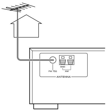 TEAC AG-790A - Antena de FM exterior - 1