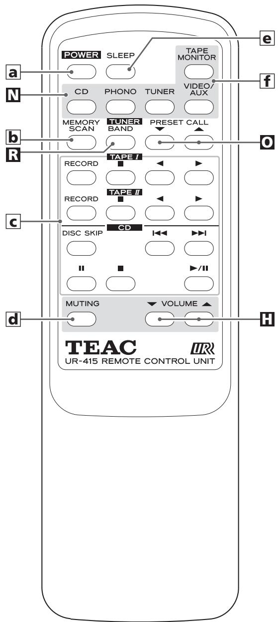 TEAC AG-790A - FNetzkabel - 2