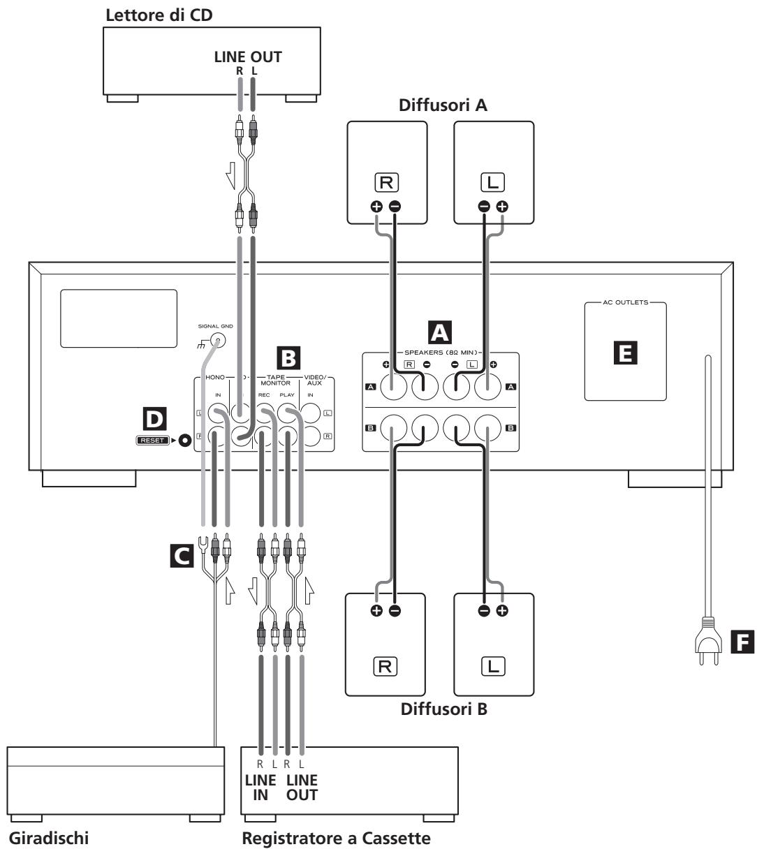 TEAC AG-790A - ATTENZIONE: - 1