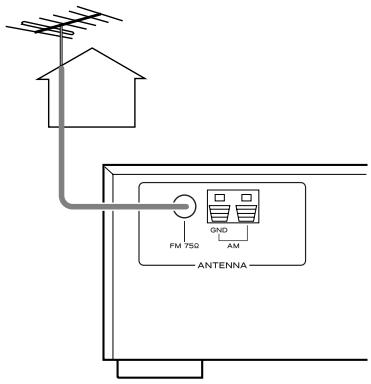 TEAC AG-790A - Antenna FM esterna - 1