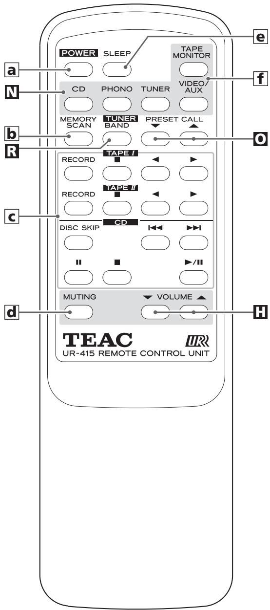 TEAC AG-790A - Attention: - 2
