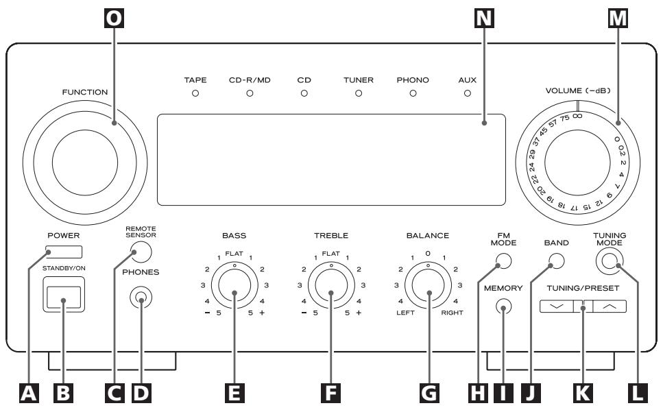 TEAC AG-H300MKIII - Precauciones con las pilasbotones VOLUME del mando a distancia) para regular el volumen.



Asegürese de insertar las pilas con sus polaridades positiva  y negativa  correctas.   
Utilice el mesmo tipo de pilas. Nunca utilise differentes temas de pilas juntas.   
Pueden'utilizarse pilas recargables y no recargables. Lea las precauciones indicadas en las pilas.   
Si no va a utiliser el mando a distancia durante un periodo prolongado (más de un mes), retire las pilas para evaporar fugas. Si se producen perdidas, limpie el liquido del interior del compartmento y cambie las pilas porunas新品a.   
No caliente ni desmonte las pilas, y no arroje nunca las pilas usadas al fuego. - 1