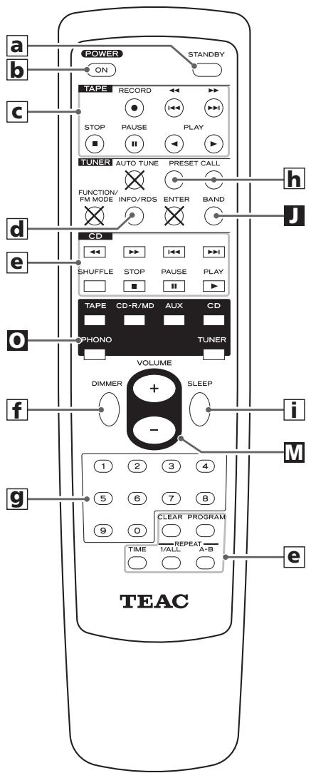 TEAC AG-H300MKIII - Touches numériques - 2