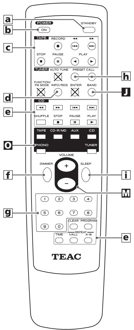 TEAC AG-H300MKIII - Precauciones con las pilasbotones VOLUME del mando a distancia) para regular el volumen.



Asegürese de insertar las pilas con sus polaridades positiva  y negativa  correctas.   
Utilice el mesmo tipo de pilas. Nunca utilise differentes temas de pilas juntas.   
Pueden'utilizarse pilas recargables y no recargables. Lea las precauciones indicadas en las pilas.   
Si no va a utiliser el mando a distancia durante un periodo prolongado (más de un mes), retire las pilas para evaporar fugas. Si se producen perdidas, limpie el liquido del interior del compartmento y cambie las pilas porunas新品a.   
No caliente ni desmonte las pilas, y no arroje nunca las pilas usadas al fuego. - 2