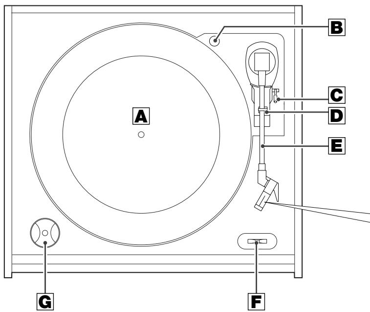 TEAC GF-680 - Note: - 1