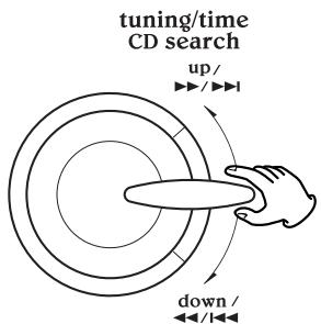 TEAC GF-680 - Hold up or down the knob to set the current hour. - 1