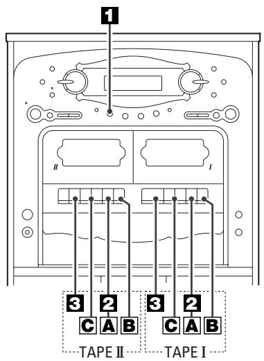 TEAC GF-680 - Comment désirez des postes pré-réglés - 4
