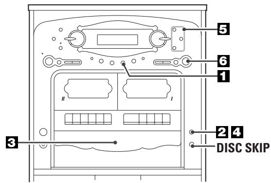 TEAC GF-680 - Press the AUX/PHONO button. - 14