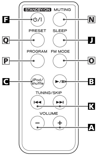 TEAC GR-7I - F DC IN jack - 2