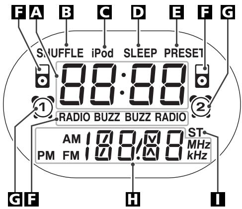 TEAC GR-7I - Note: - 1