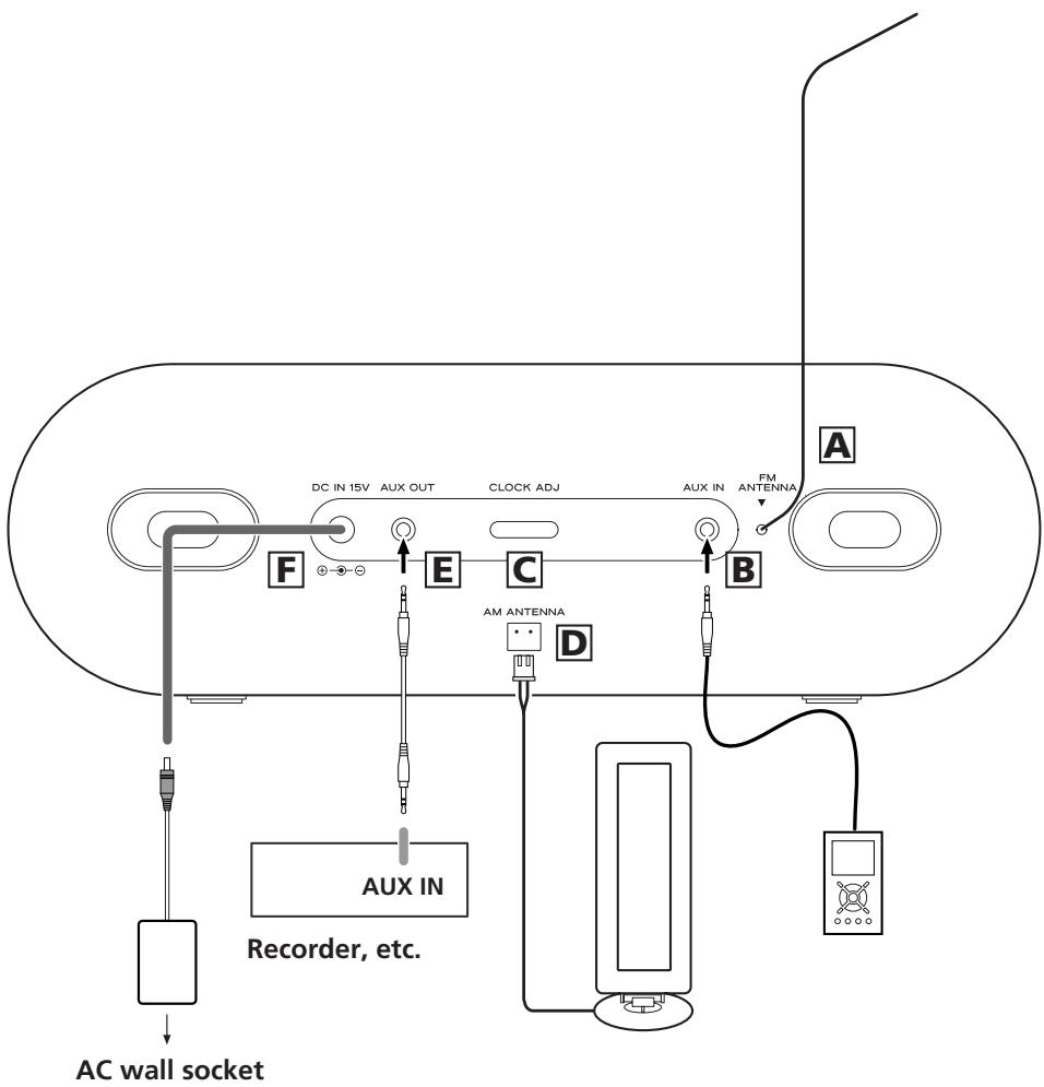 TEAC GR-7I - CAUTION: - 1