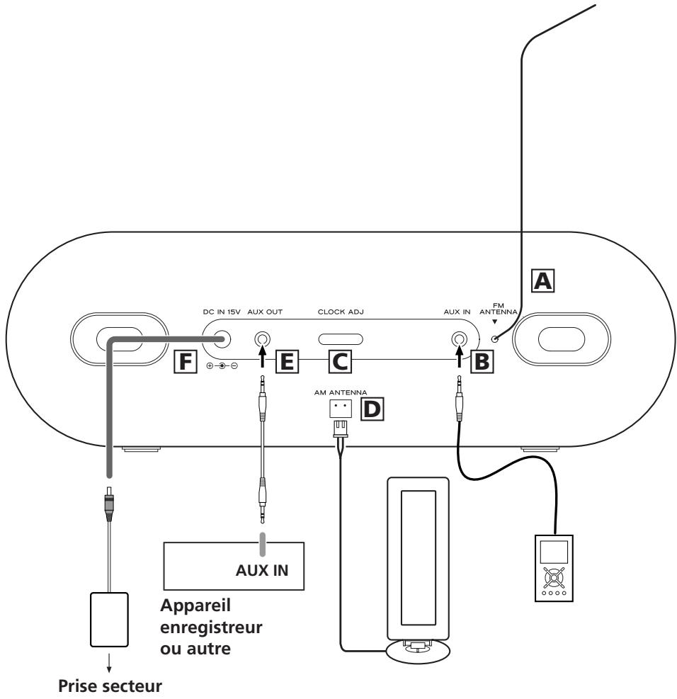TEAC GR-7I - Attention: - 1