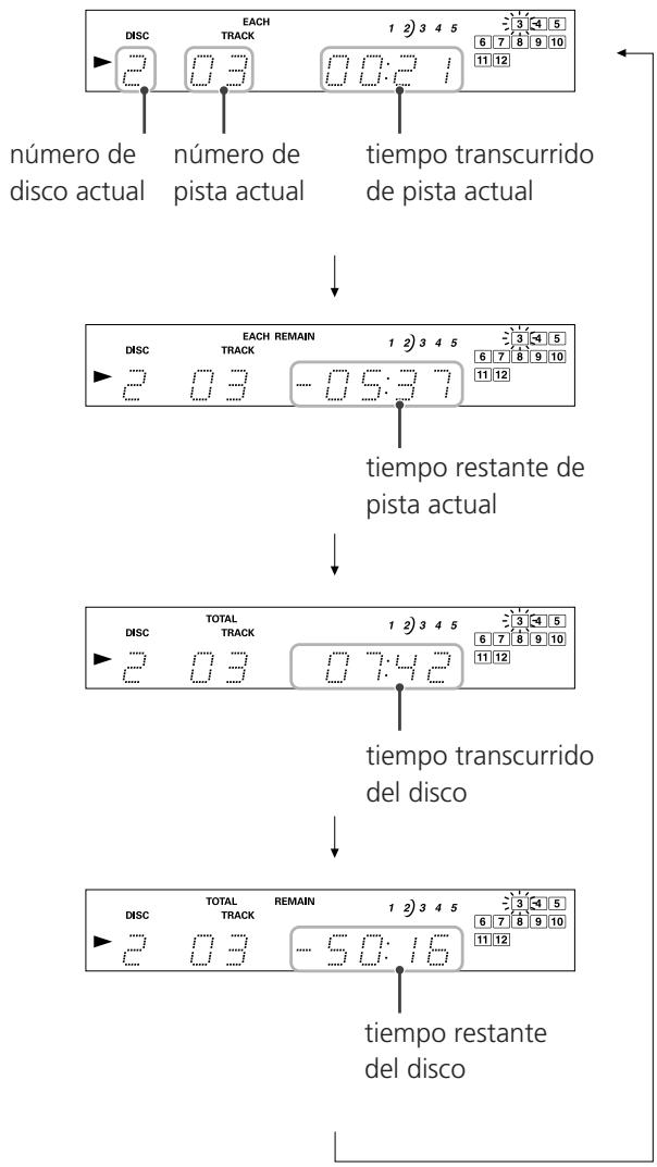 TEAC PD-D2610 - El modo de verificacion de introducciones se activa o se desactiva al pulsar el botón INTRO CHECK. - 2
