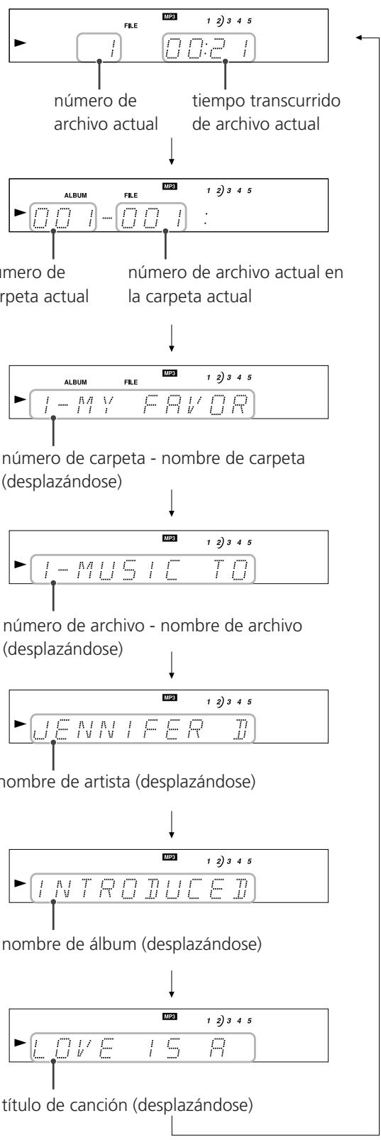 TEAC PD-D2610 - El modo de verificacion de introducciones se activa o se desactiva al pulsar el botón INTRO CHECK. - 4