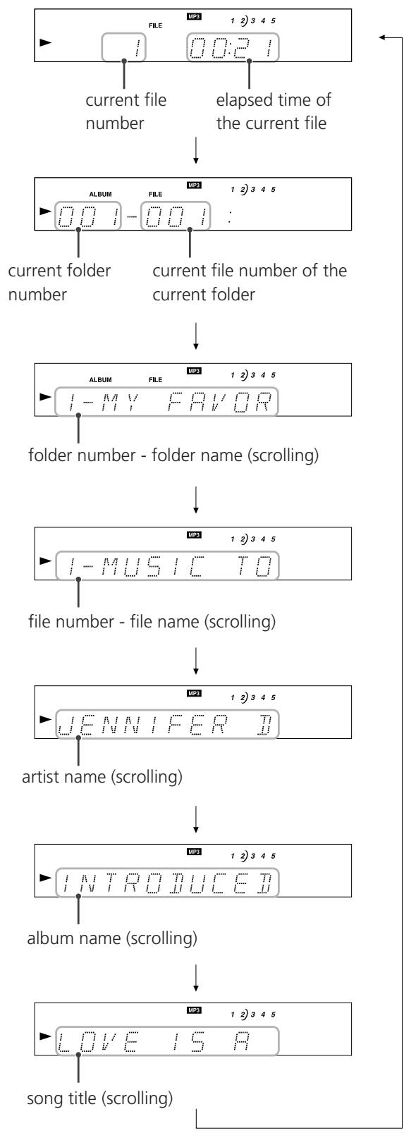 TEAC PD-D2610 - Intro check mode turns on/off by pressing the INTRO CHECK button - 4
