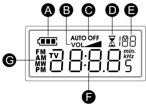 SANGEAN H201 - LCD Display - 1