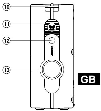 SANGEAN H201 - Controls - 5