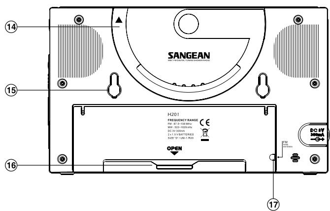 SANGEAN H201 - Controls - 4