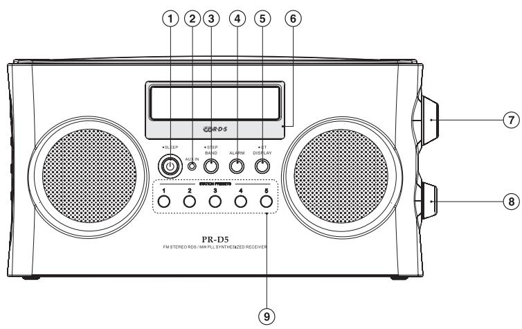 SANGEAN PR-D5CL - Important safety instructions - 2