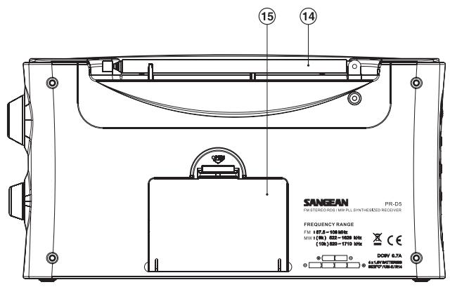 SANGEAN PR-D5CL - Important safety instructions - 4