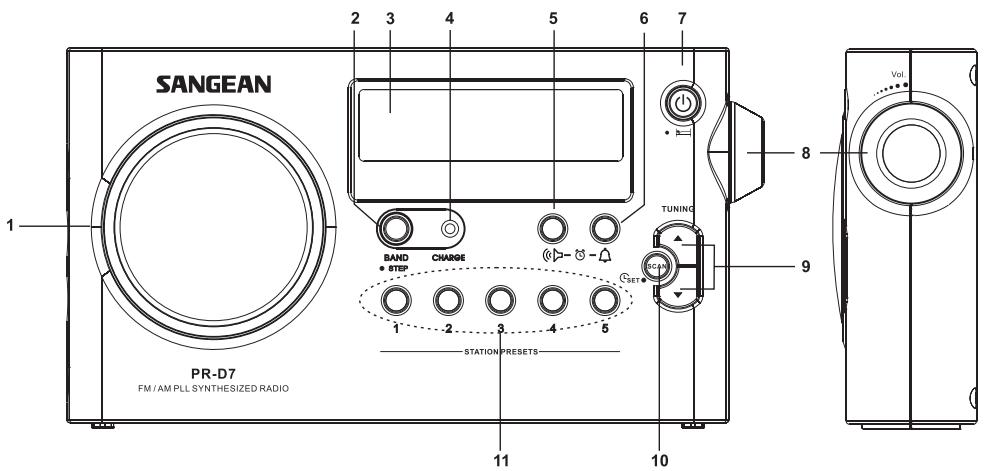 SANGEAN PR-D7 - Important Safety Instructions - 2