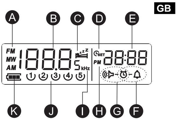 SANGEAN PR-D7 - LCD Display - 1