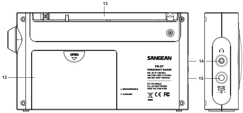 SANGEAN PR-D7 - Important Safety Instructions - 3