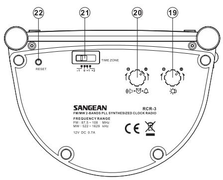 SANGEAN RCR-3 - Important safety instructions - 2