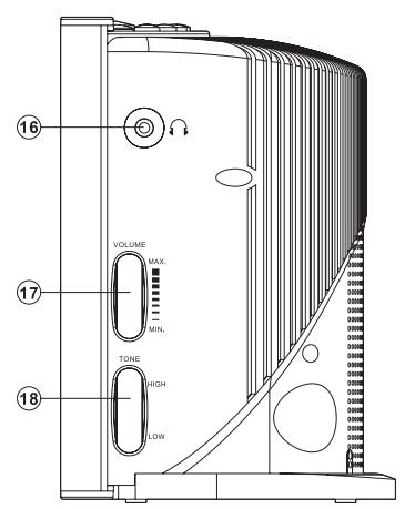 SANGEAN RCR-3 - Important safety instructions - 4