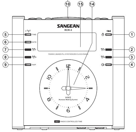 SANGEAN RCR-3 - Important safety instructions - 3