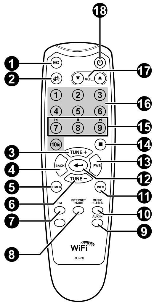 SANGEAN WFR-1 - Afstandsbediening - 1