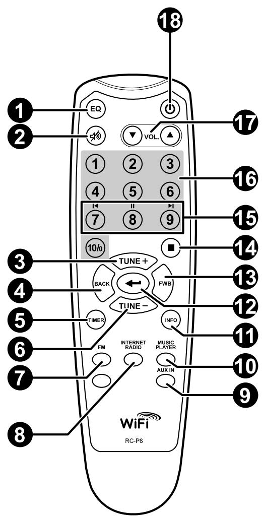 SANGEAN WFR-1 - Télécommande - 1
