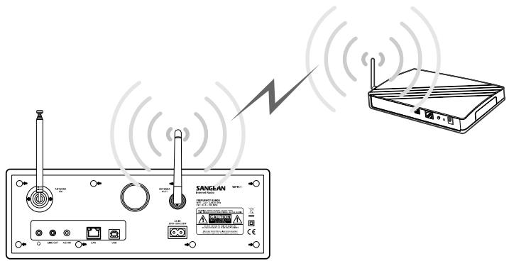 SANGEAN WFR-1 - Connecting to wireless network - 1