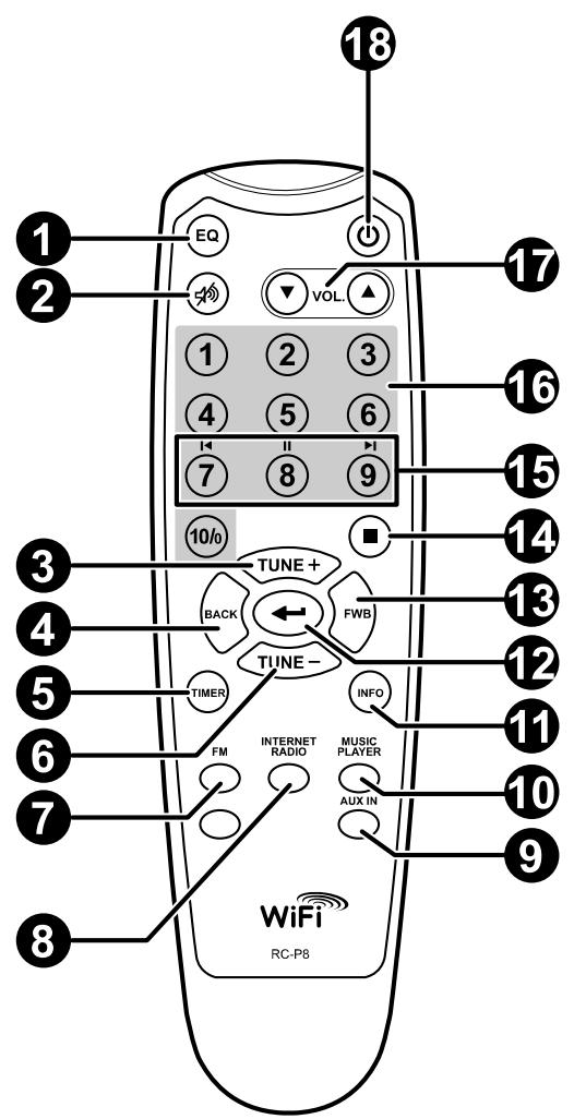 SANGEAN WFR-1 - Mando a distancia - 1