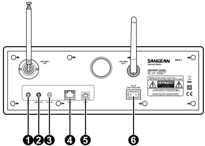SANGEAN WFR-1 - Anschluss von externen Geräten - 1