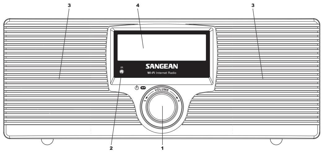 SANGEAN WFR-20 - Consignes de sécurité importantes - 1